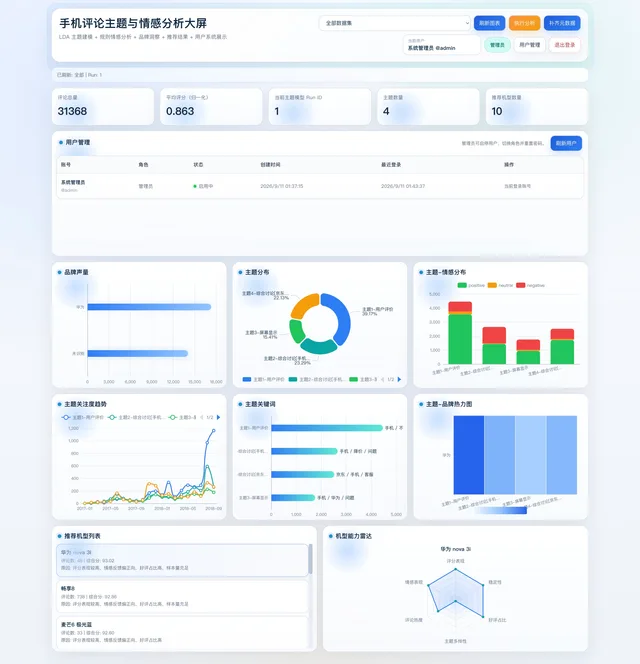 基于 LDA 主题模型的手机用户评论情感分析及可视化 软件界面