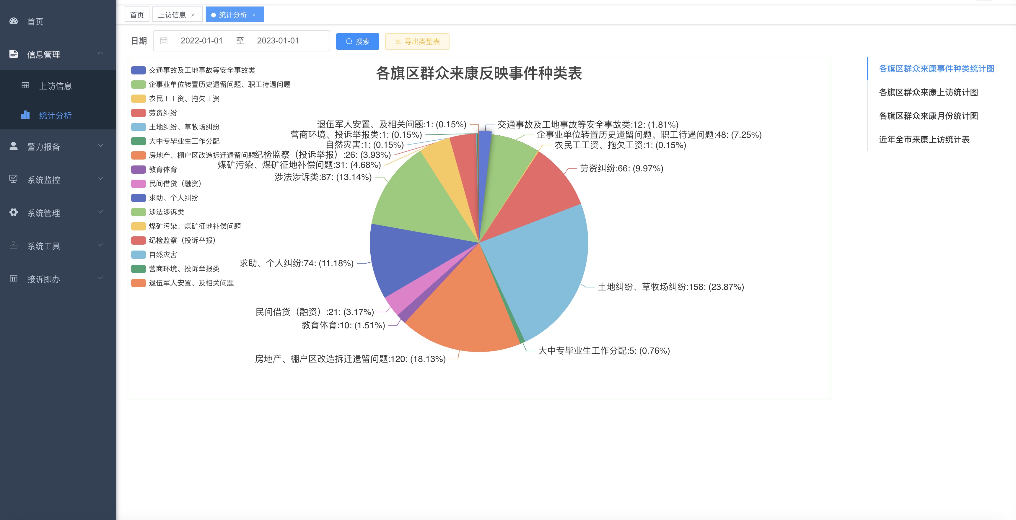 统计分析
