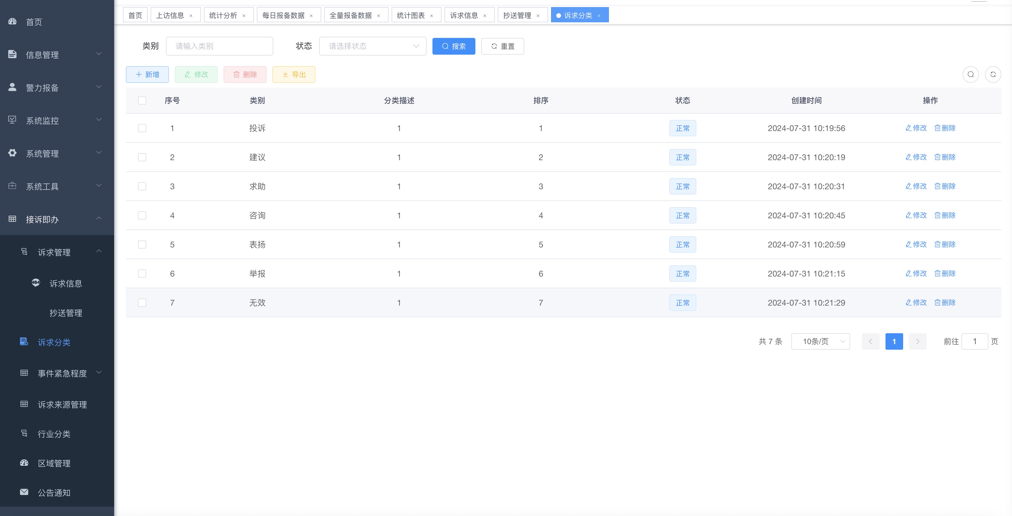 诉求分类