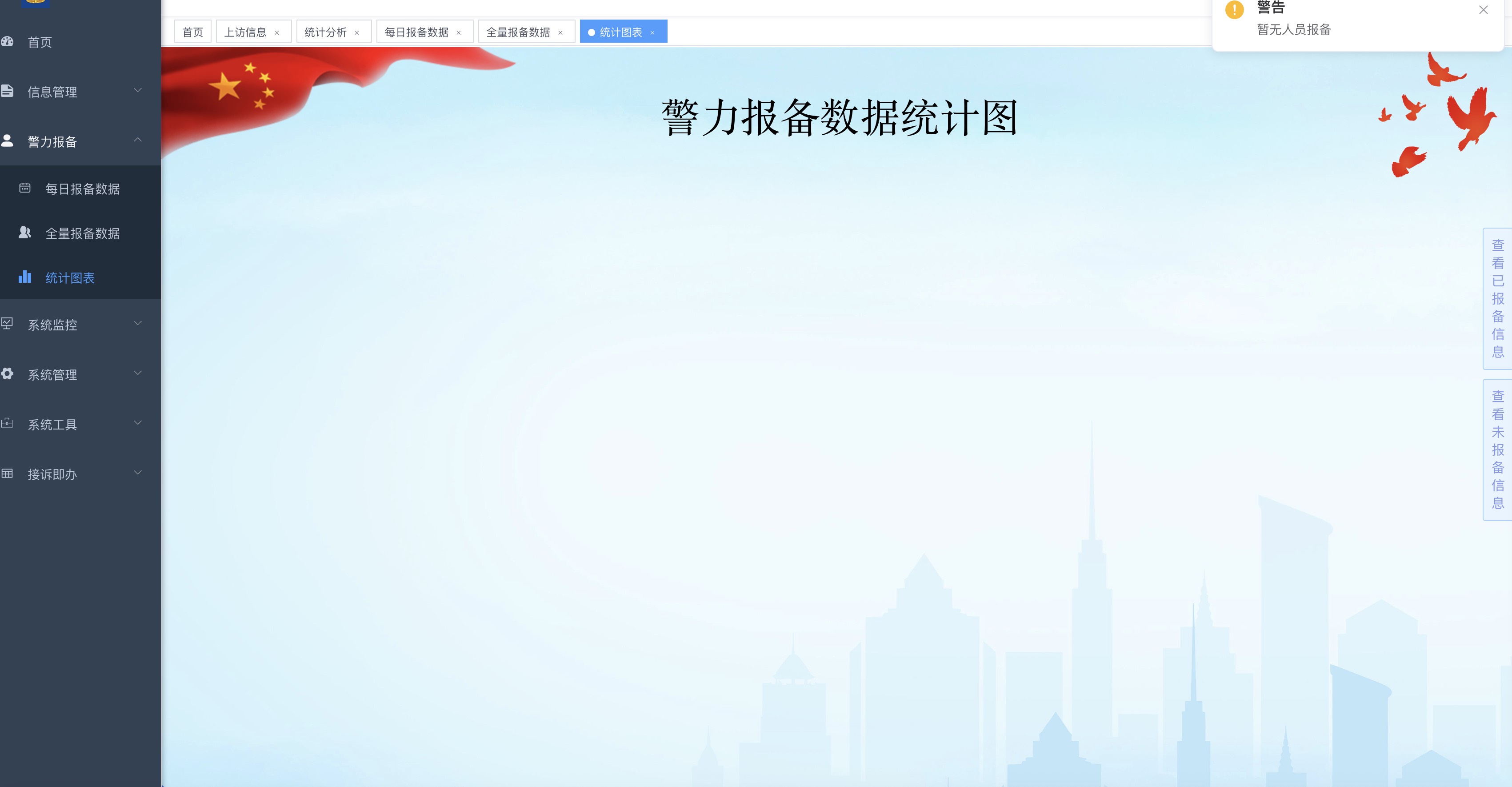 警力报备统计图表