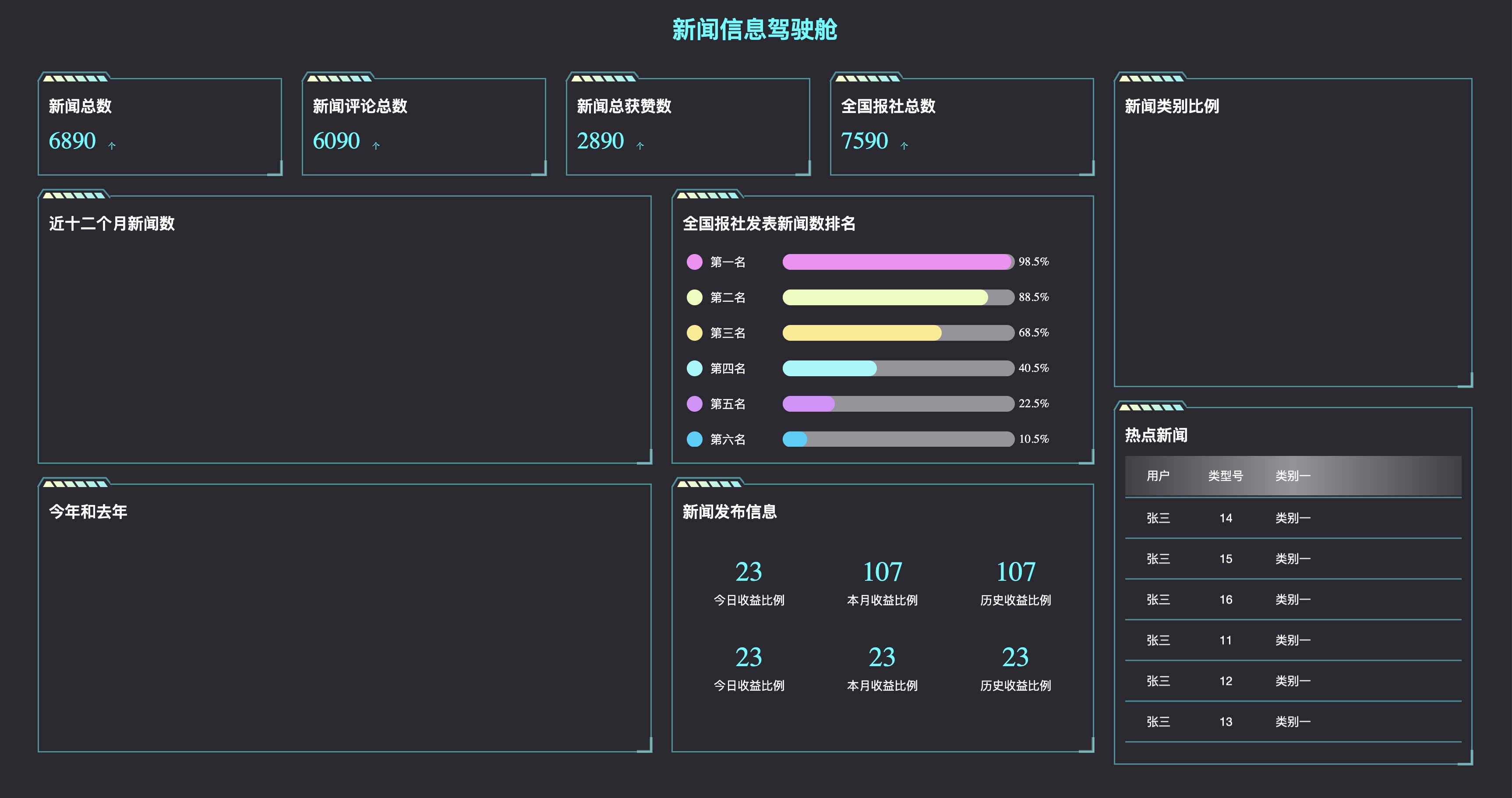 新闻信息驾驶舱