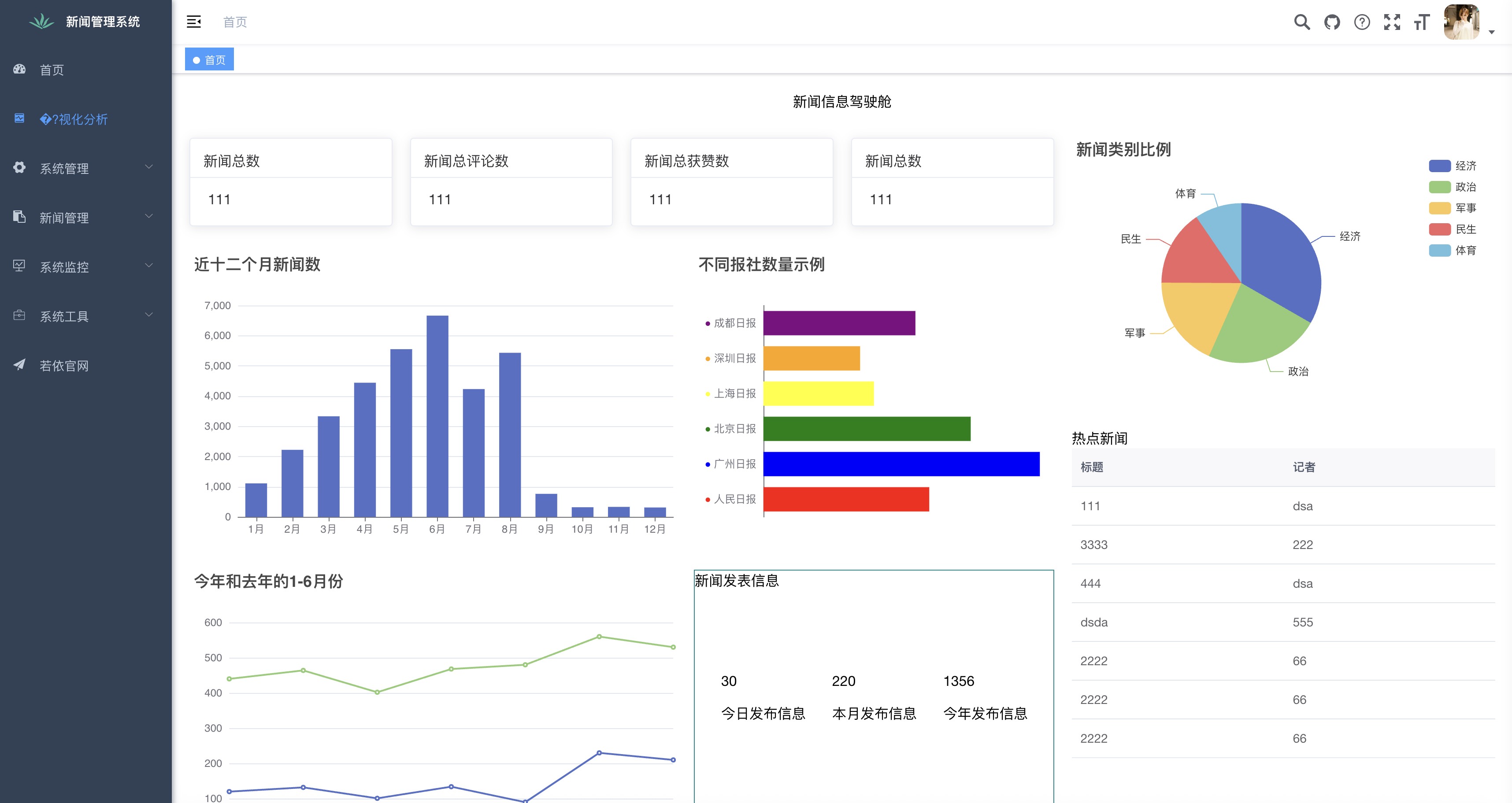 新闻管理系统 软件界面