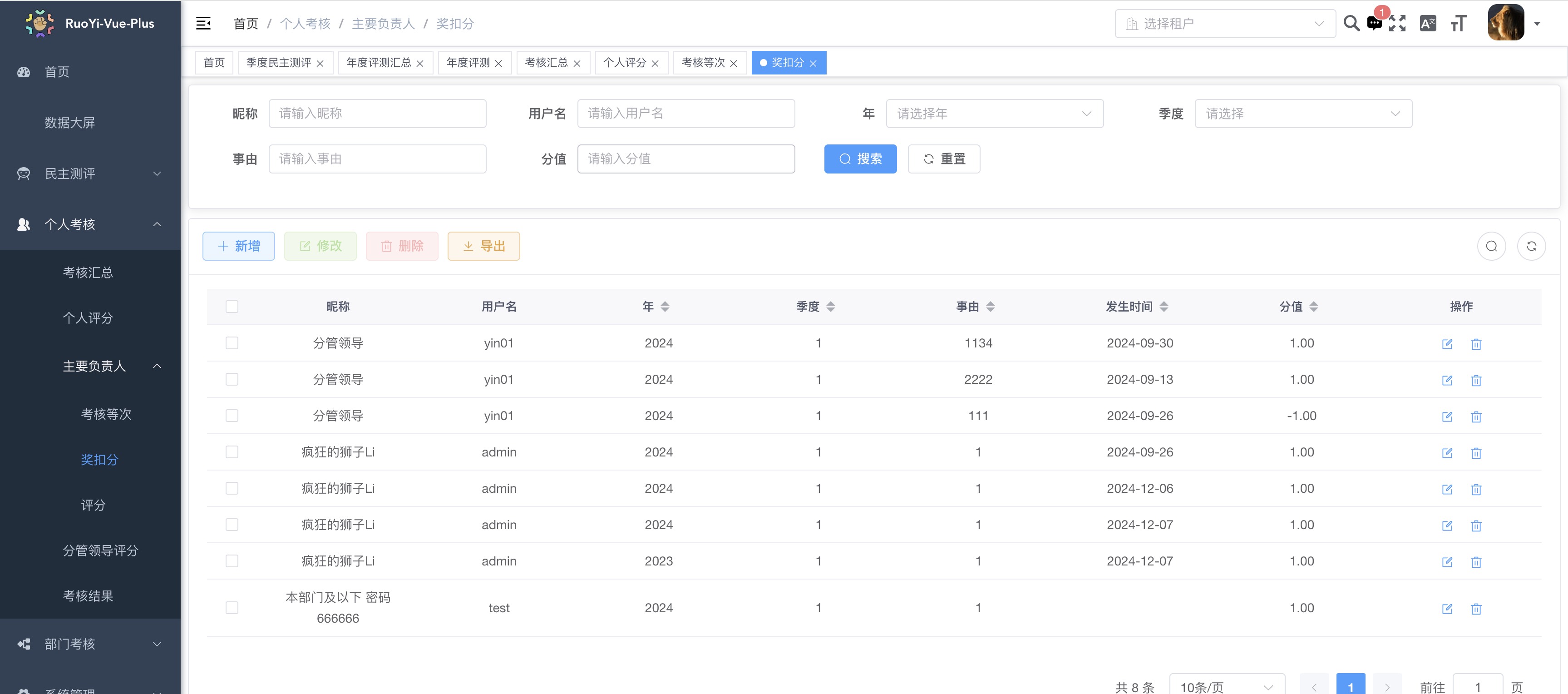 主要负责人加减分
