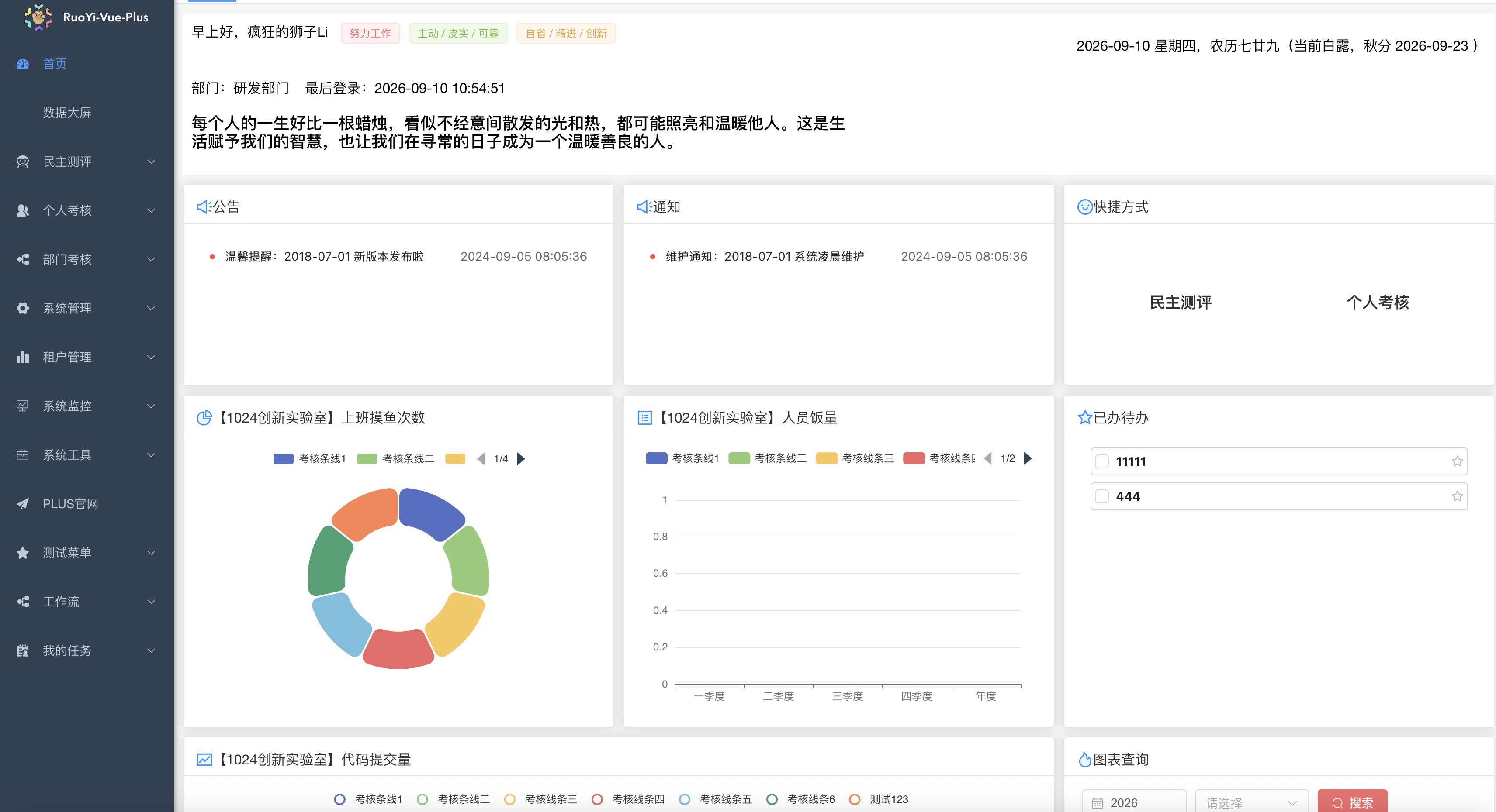 RuoYi-Plus 学生与部门综合考核评分系统 软件界面