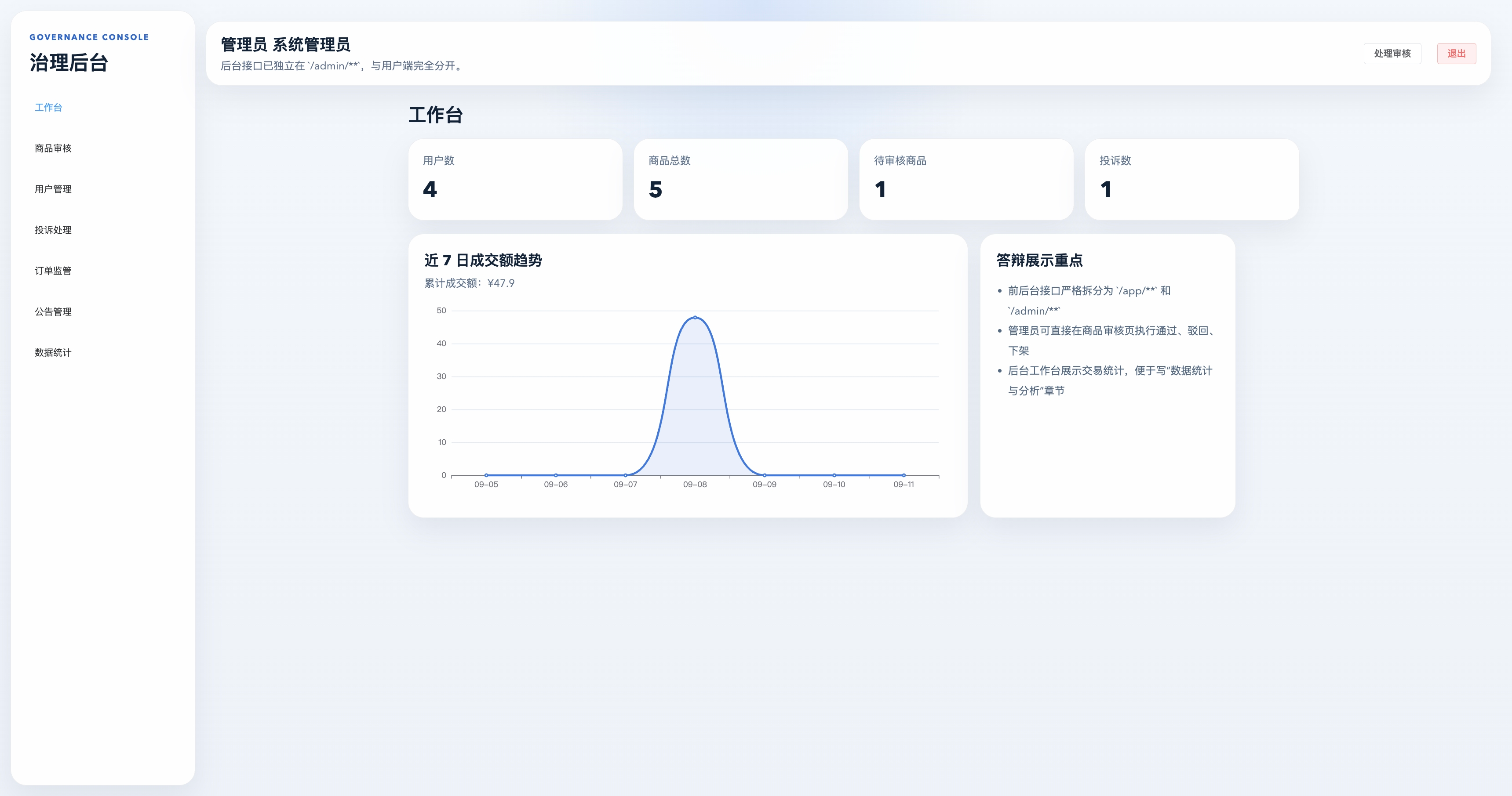 管理端工作台