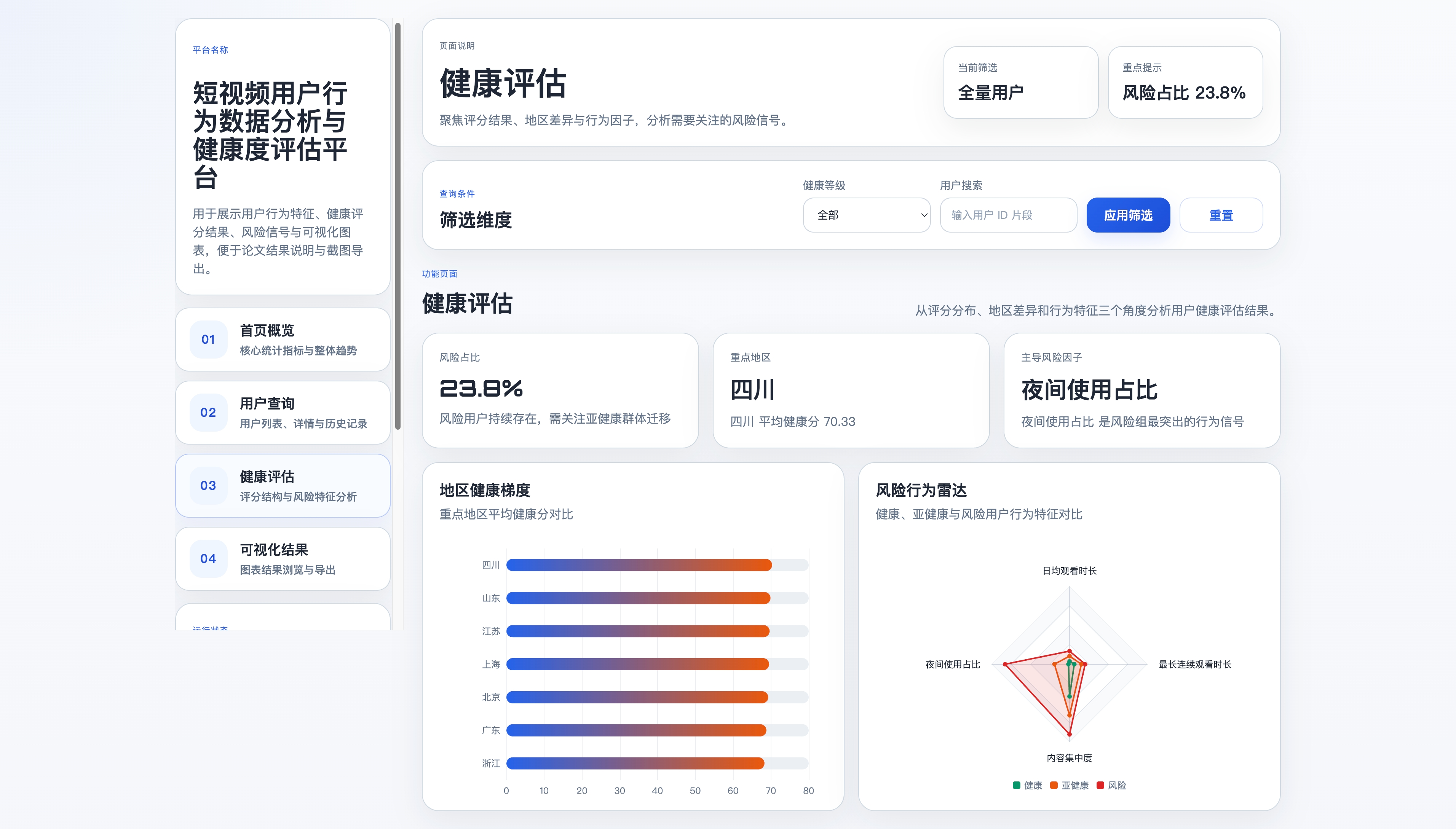 短视频用户健康度评估页面