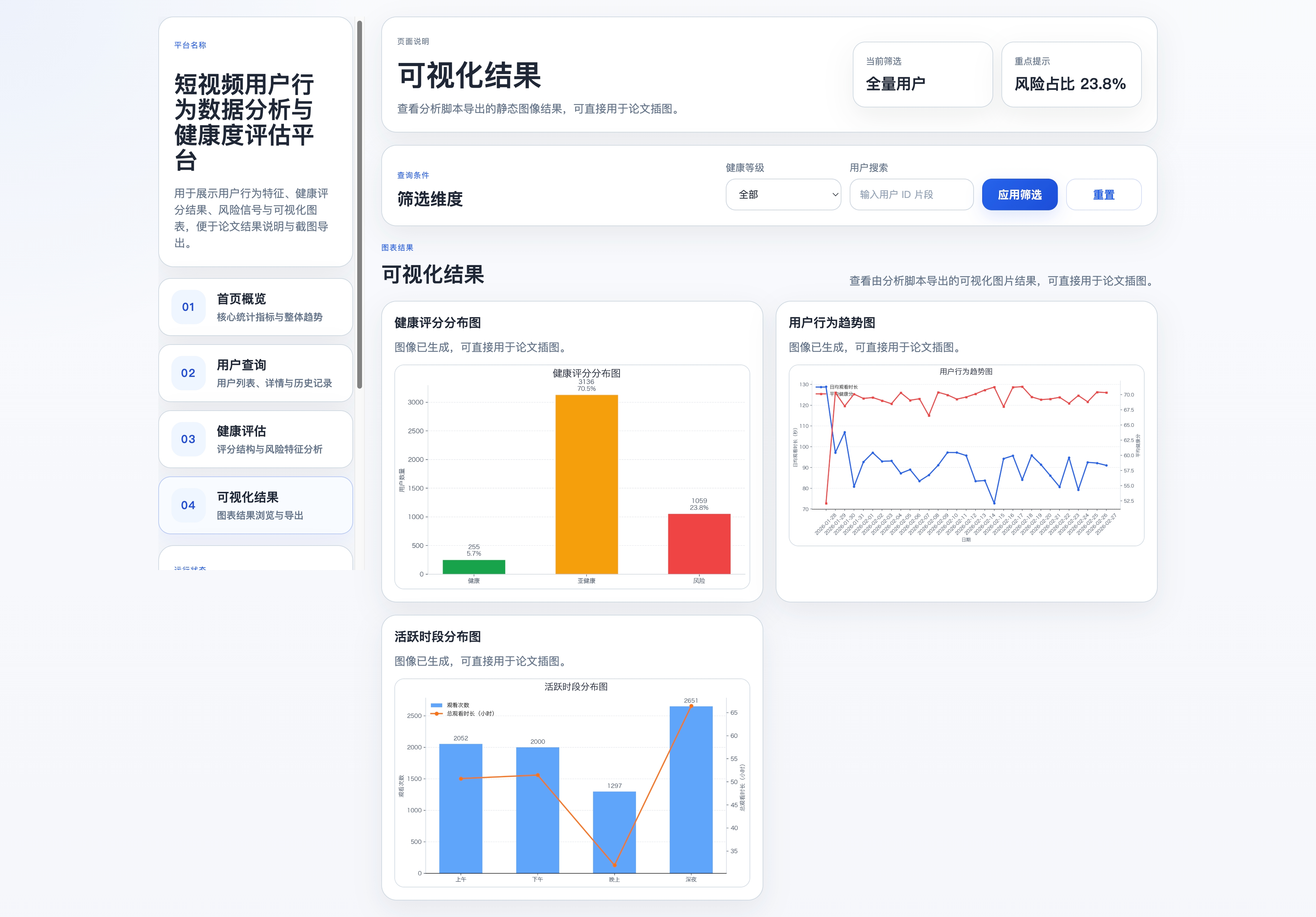 短视频用户行为数据可视化结果