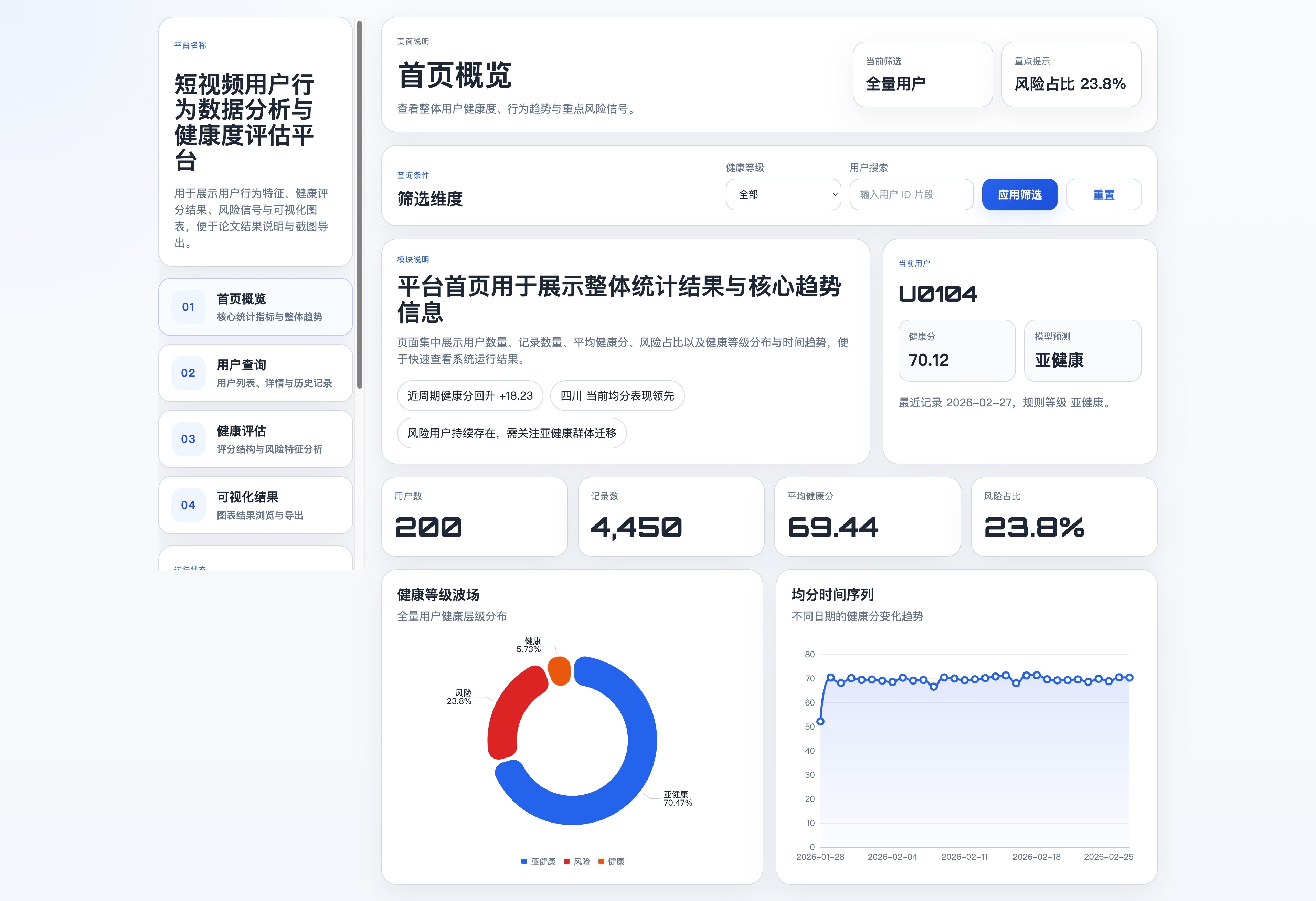 短视频用户行为数据分析与健康度评估 软件界面