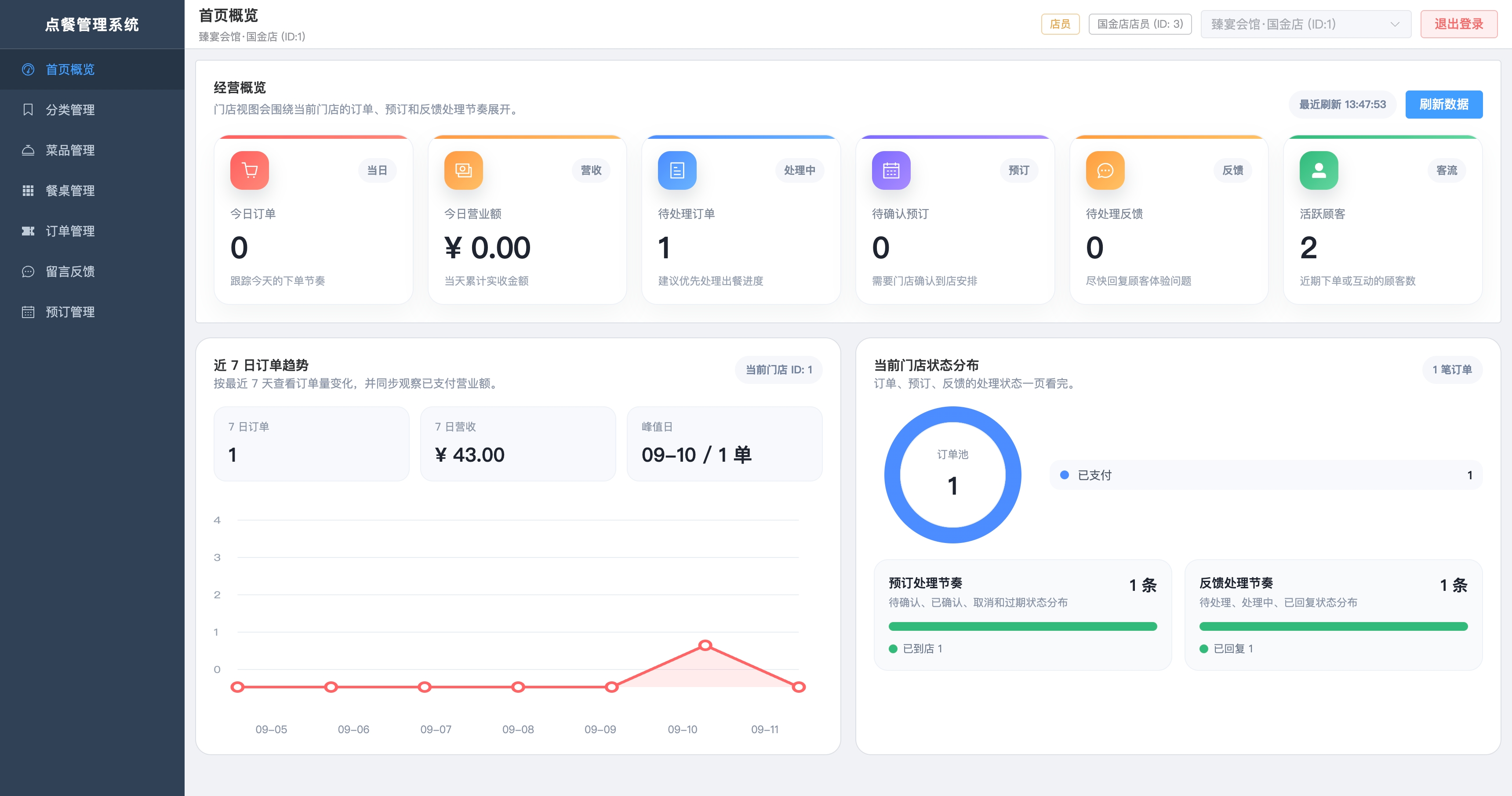 首页概览