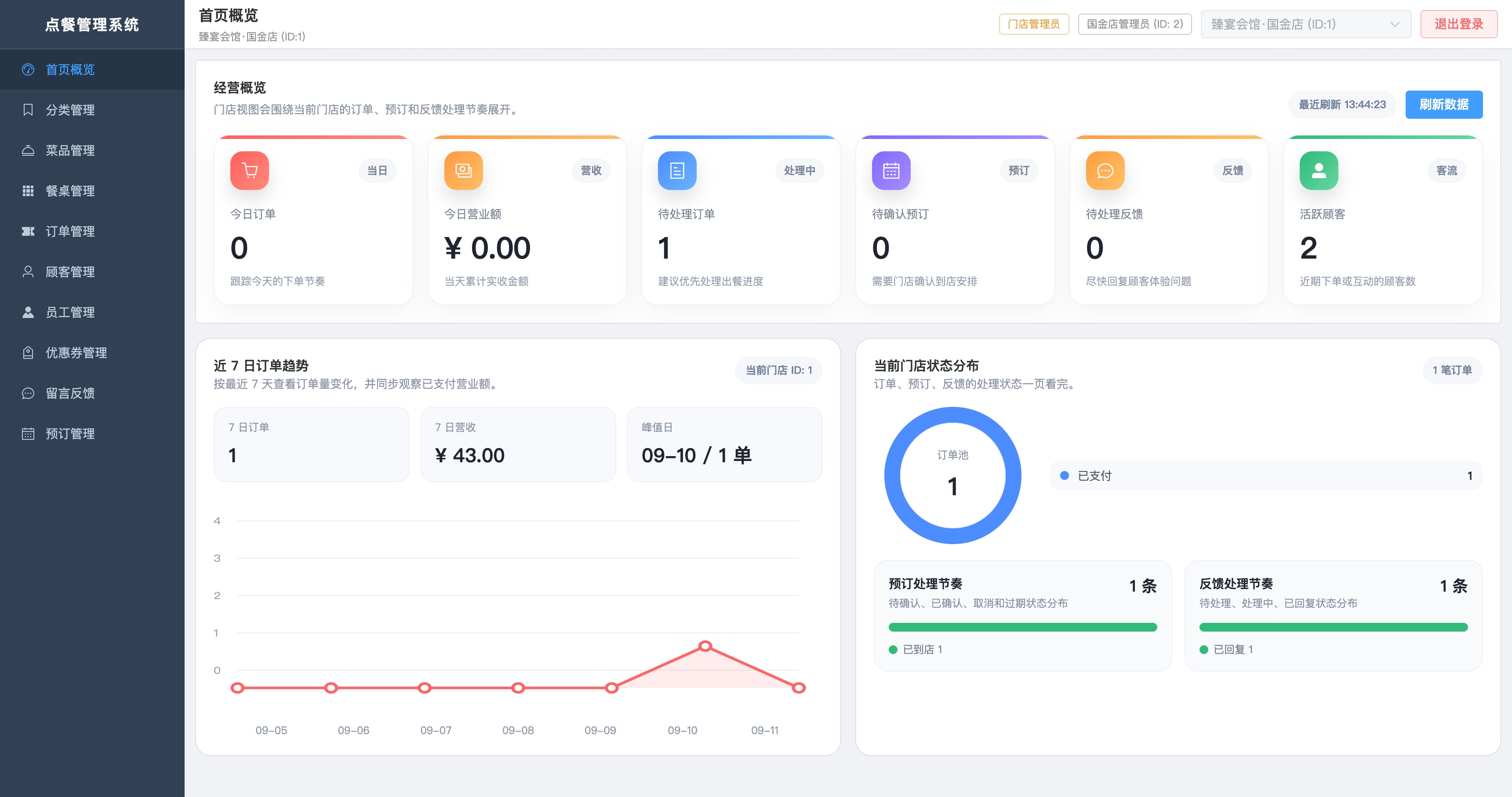 首页概览